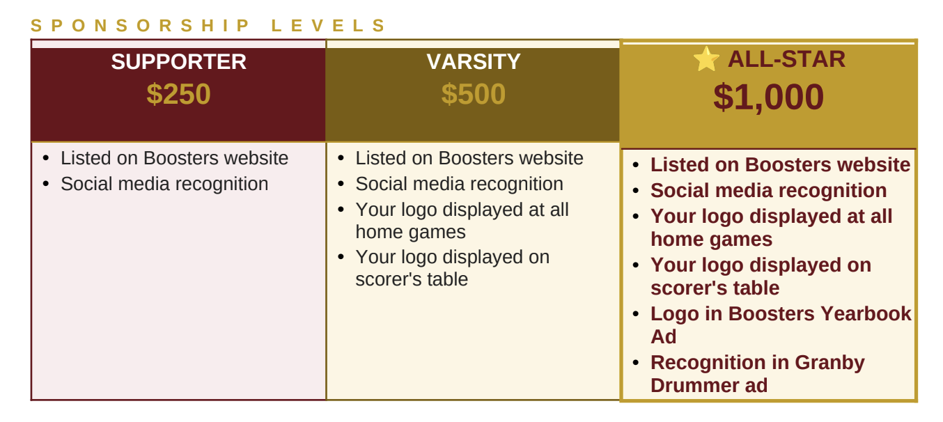 Sponsorship levels